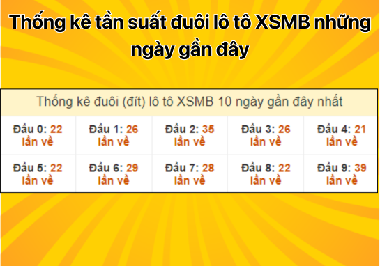 Dự đoán XSMB 11/9 - Dự đoán xổ số miền Bắc 11/9/2024 MIỄN PHÍ